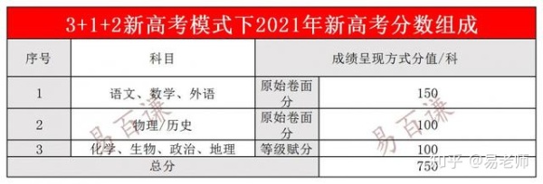 湖南高考2021选科考,2021高考复读政策-2
