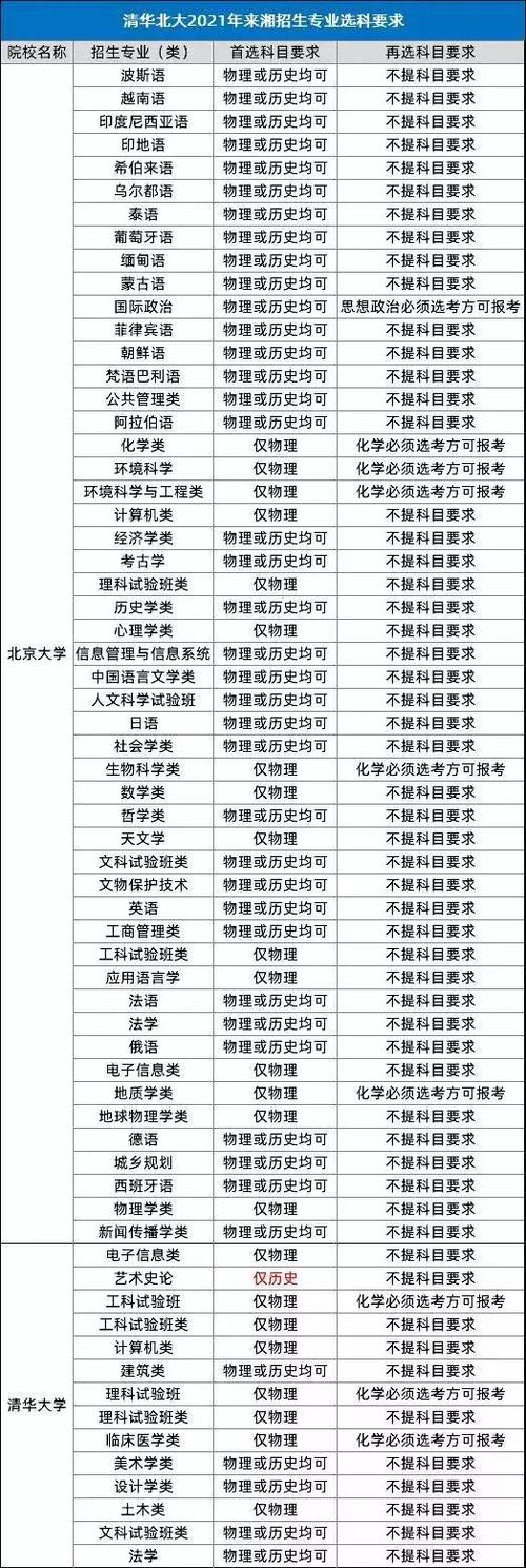 2021浙江高考选课要求,2021浙江一月选考时间-1