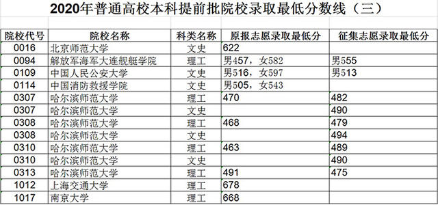 黑龙江省2021年高考政策,2021黑龙江高考改革最新方案-2
