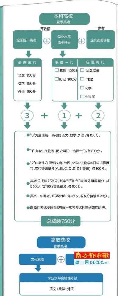 2021年广东高考数学分文理吗,广东2021年高考还有复读生吗-2