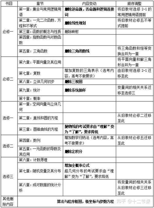 2021年湖南省高考数学题型,2021新高考数学考纲-1