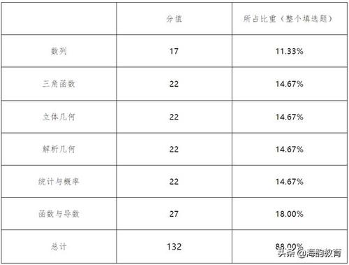 2021年湖南省高考数学题型,2021新高考数学考纲-2