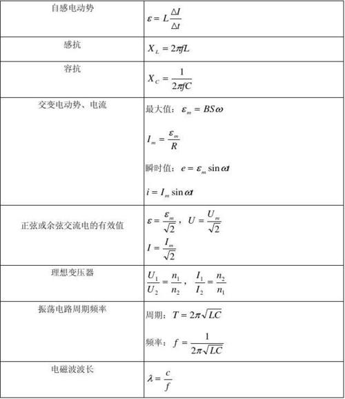 高考常考物理公式,物理高考大题必写公式-2