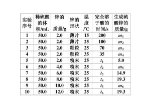广东高考化学规律,化学反应规律18种-2